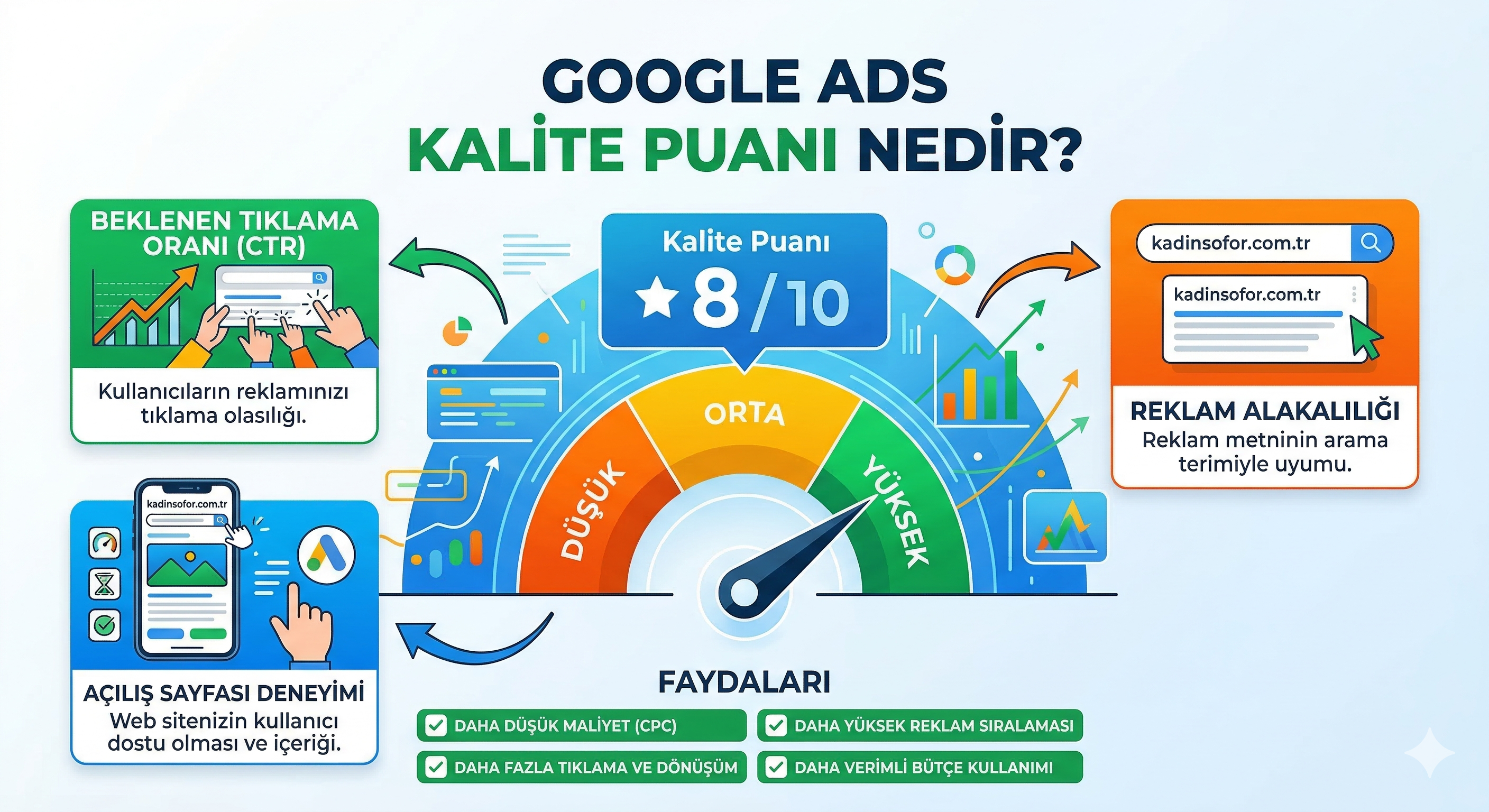 Google Ads Kalite Puanı